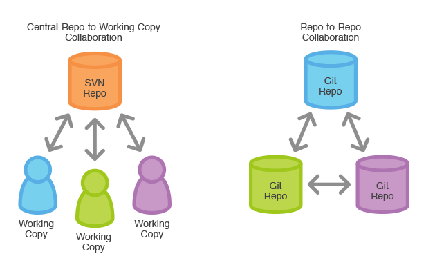 git-svn-models